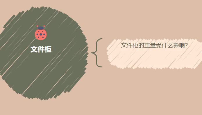 文件柜的重量受什么影響？