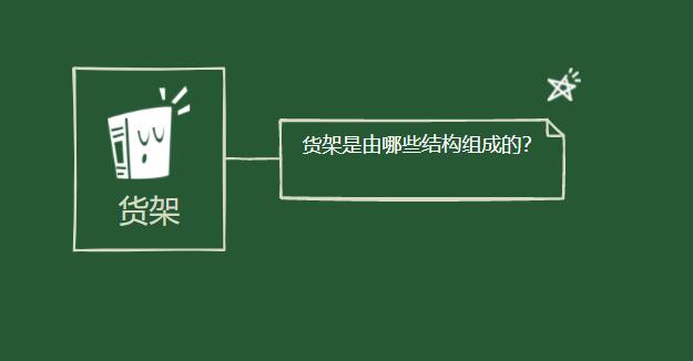貨架是由哪些結(jié)構(gòu)組成的？