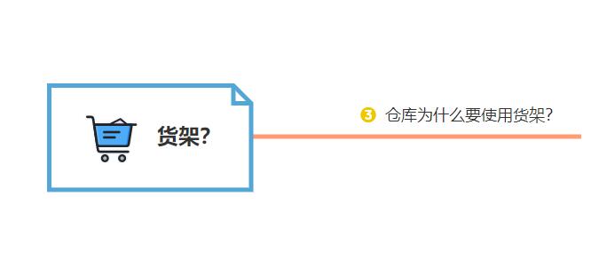 倉(cāng)庫(kù)為什么要使用貨架？